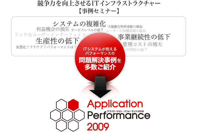 競争力を向上させるITインフラストラクチャー【事例セミナー】