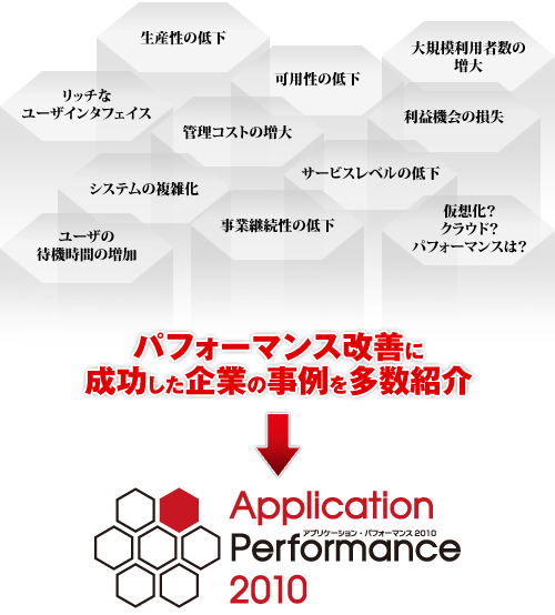 パフォーマンス改善に成功した企業の事例を多数紹介