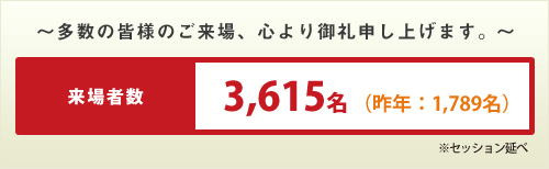 ～多数の皆様のご来場、心より御礼申し上げます。～　来場者数：3,615名（昨年：1,789名）※セッション延べ