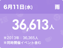 6月11日（水）