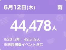 6月12日（木）