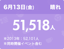 6月13日（金）