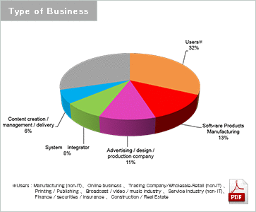 APPS JAPAN 2014 Type of Business