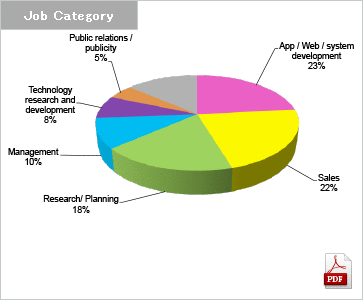 APPS JAPAN 2014 Job Category