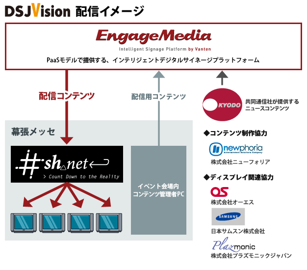 配信イメージ