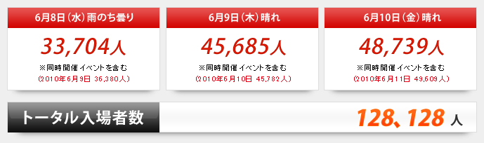 6/8（水）33,704人 6/9（木）45,685人