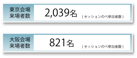 東京会場来場者数2039名、大阪会場来場者数821名（いずれもセッションのべ参加者数)多数のご来場誠にありがとうございました。 