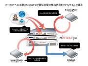 FireEye_INTEROP_2013_Booth_Demo.jpg