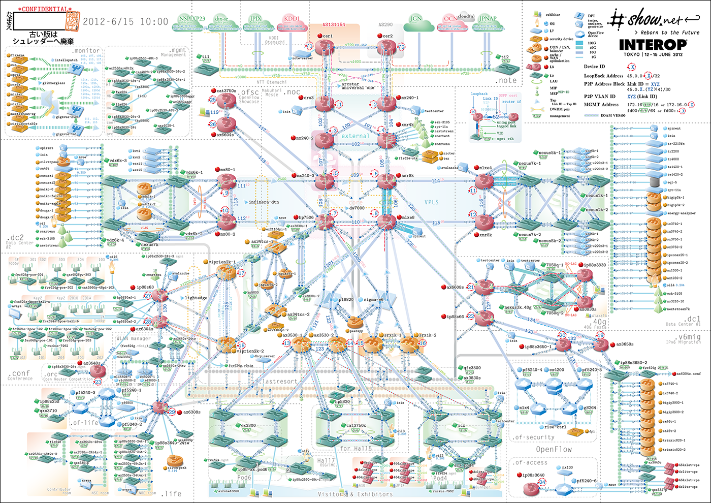 shownet-logos