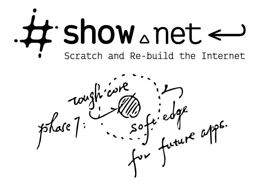 shownet-2014-logo