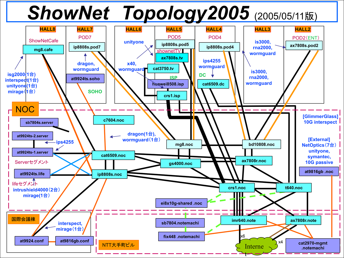2005-topology.png