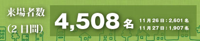 会期は終了しました。多数のご来場誠にありがとうございました。来場者数　2日間4,508名