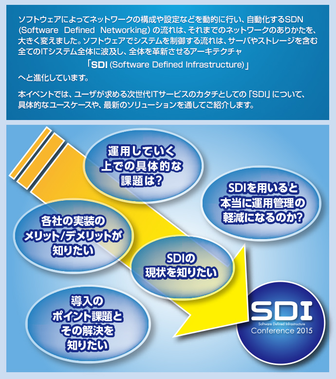 ◆SDIの現状を知りたい、◆SDI、クラウドを運用していく上での具体的な課題は？、◆「SDIだからこそ」の運用とは？、◆SDIとはなにか、いちからわかりたい、◆SDIをいかに安価に導入するか、◆SDIを導入する前提として、必要となる知識が知りたい、◆SDIを用いると本当に運用管理の軽減になるのか？、◆SDI対応機器の現状、SDI導入のポイント課題とその解決を知りたい、◆SDI導入の目的設定と、SDI実現方法（ソリューション）、◆ネットワーク運用の効率化、ネットワーク仮想化について知りたい、◆各ベンダのSDIへの取り組みを多角的に知りたい、◆各社の実装のメリット/デメリットが知りたい、◆具体的な実装例、今のネットワーク技術の融合と実用性を知りたい、◆SDIの事例を多く見て導入のきっかけとしたい、◆実際のケースに踏み込んだ話を知りたい、◆トラブルシュート時の対応、障害事例はどのようになっていくのか？、◆製品の使い方や利用シーンを具体的に知りたい