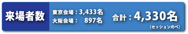 SDN Conferenceの会期は終了いたしました。多数のご来場まことにありがとうございました。