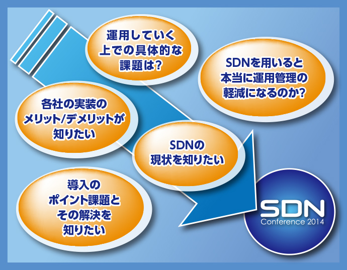 ◆SDNの現状を知りたい、◆SDN、クラウドを運用していく上での具体的な課題は？、◆「SDNだからこそ」の運用とは？、◆SDNとはなにか、いちからわかりたい、◆SDNをいかに安価に導入するか、◆SDNを導入する前提として、必要となる知識が知りたい、◆SDNを用いると本当に運用管理の軽減になるのか？、◆SDN対応機器の現状、SDN導入のポイント課題とその解決を知りたい、◆SDN導入の目的設定と、SDN実現方法（ソリューション）、◆ネットワーク運用の効率化、ネットワーク仮想化について知りたい、◆各ベンダのSDNへの取り組みを多角的に知りたい、◆各社の実装のメリット/デメリットが知りたい、◆具体的な実装例、今のネットワーク技術の融合と実用性を知りたい、◆SDNの事例を多く見て導入のきっかけとしたい、◆実際のケースに踏み込んだ話を知りたい、◆トラブルシュート時の対応、障害事例はどのようになっていくのか？、◆製品の使い方や利用シーンを具体的に知りたい