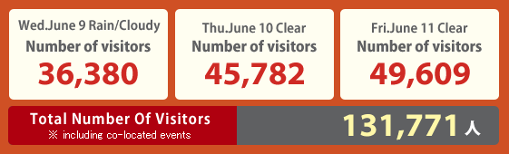 Visitors Visitors