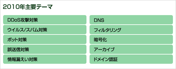 2010年主要テーマ