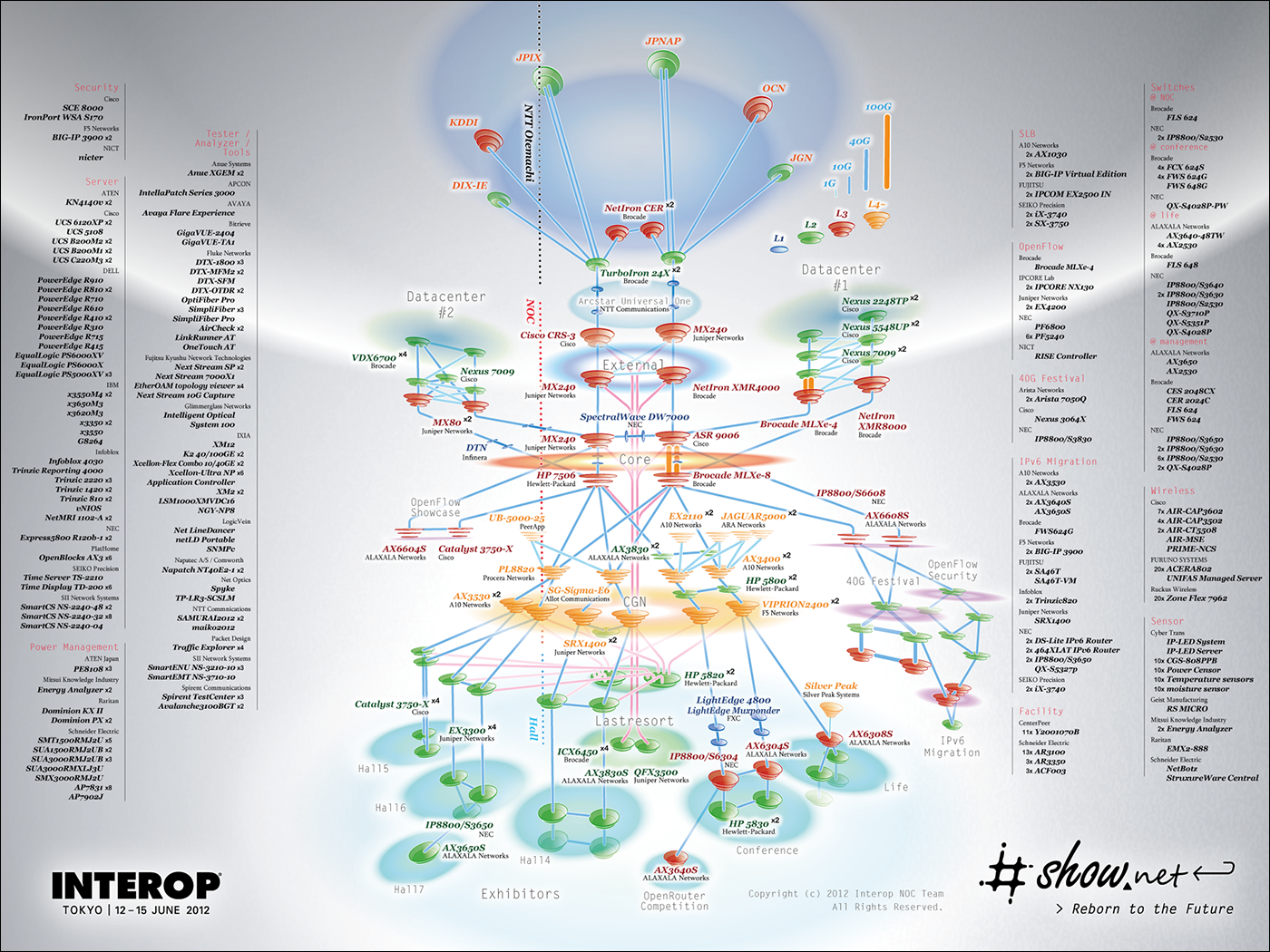 shownet-logos